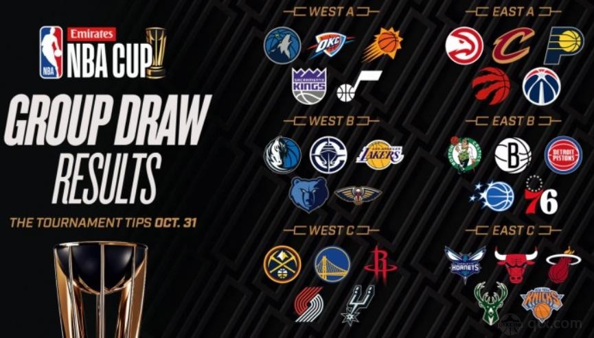 NBA杯晋级形势分析